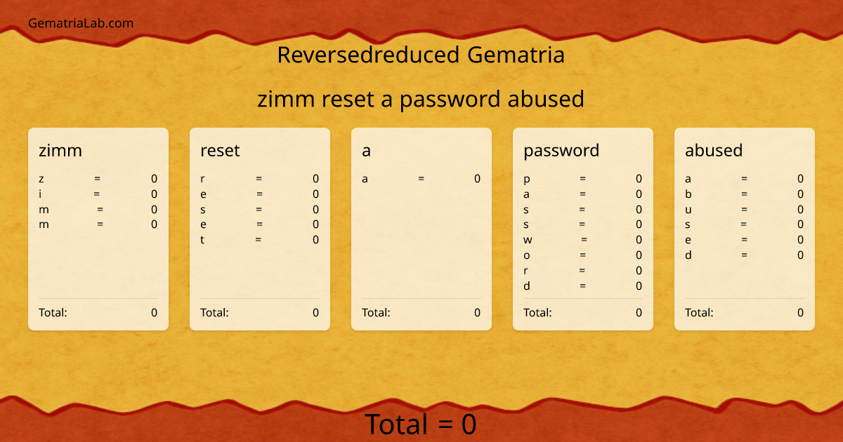 zimm reset a password abused in reversedreduced Gematria